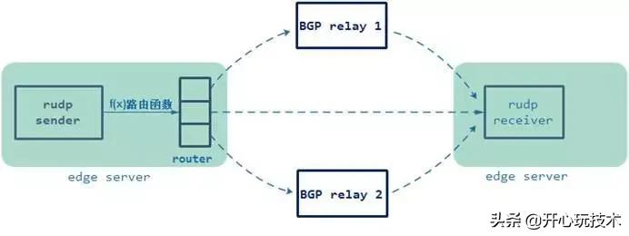p2p怎么设置限速,p2p降带宽