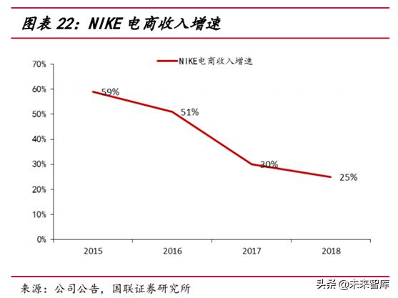 运动服饰行业分析怎么写,运动服饰品牌发展趋势图