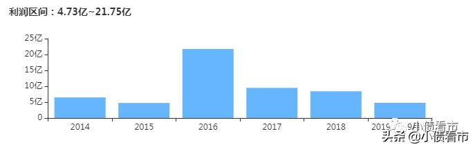 爆雷金融危机,爆雷违约事件
