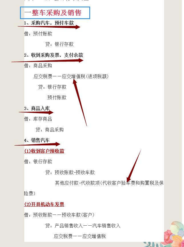 牛！年薪50万财务经理！总结汽车4s店3年会计经验，无偿分享新人