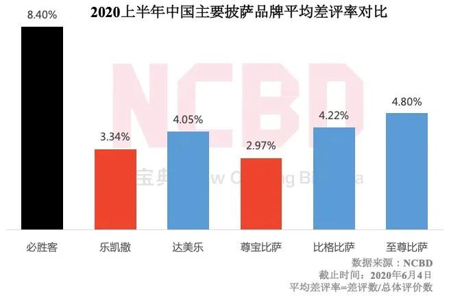 尊宝比萨店加盟费多少,开一家尊宝比萨加盟条件及费用