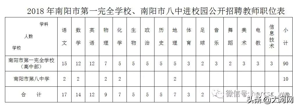 河南学校招聘工资1000,河南一高中招聘薪资1000以下