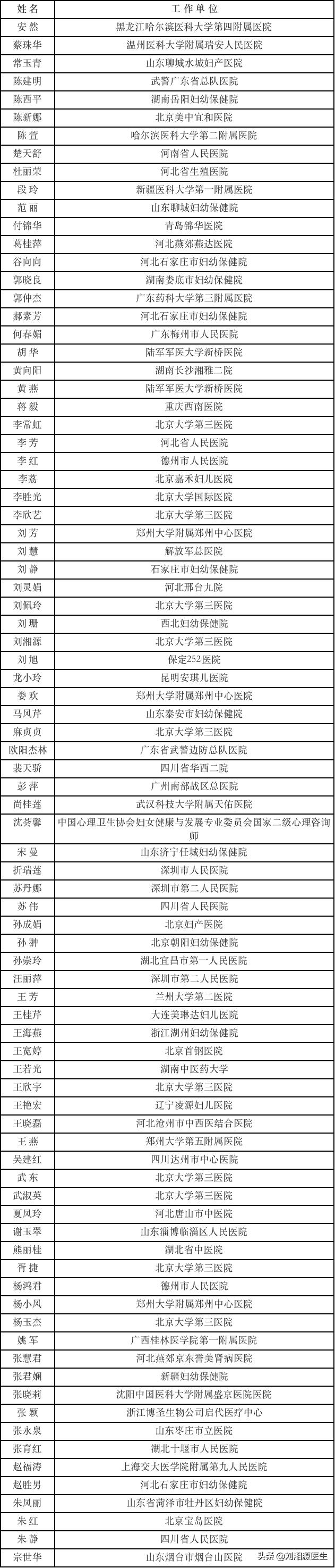 宫腔粘连合并妊娠,宫腔粘连容易导致生化妊娠吗