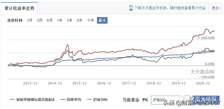 深扒安信基金，老人借力募资，新人上马吸金，业绩差到惨遭赎回