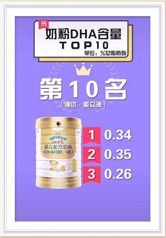 dha奶粉排行榜,100克奶粉中dha含量0.32是多少
