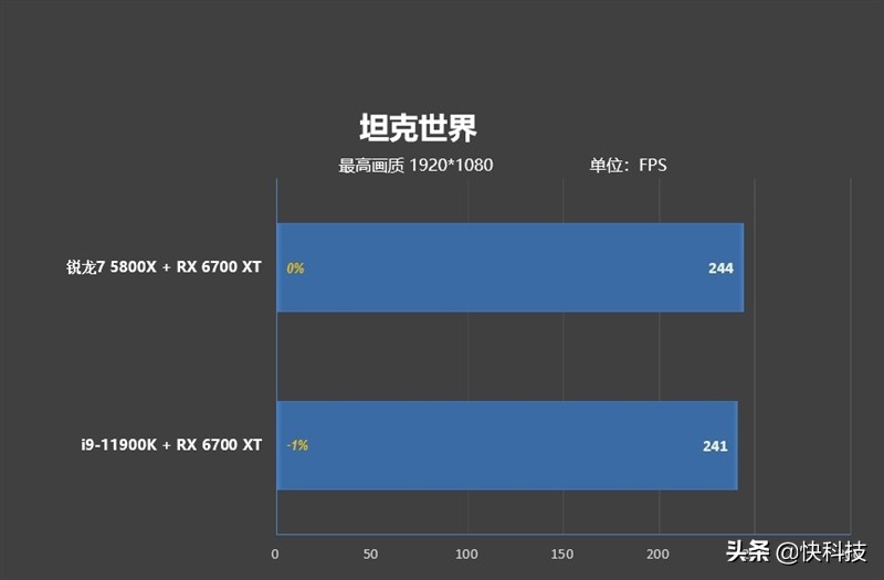 锐龙75800h和i513500h,锐龙76800h对比酷睿i512500h