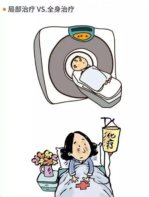 放疗是伽马射线吗,放疗是怎么回事和化疗有什么区别