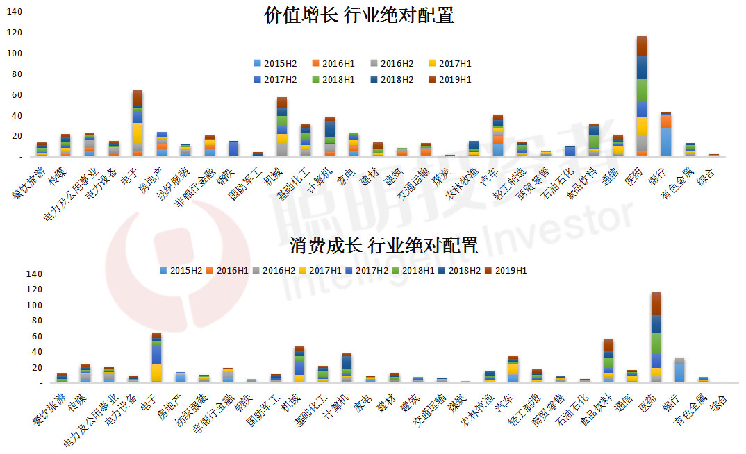 “中生代”方纬的管理之道:重配1-2个行业,其他行业均衡配置