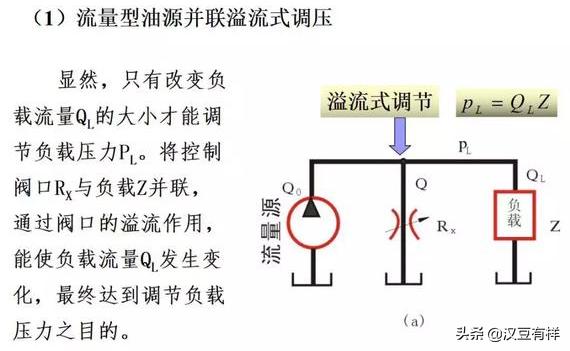 电磁压力控制阀精度,气体压力比例控制阀