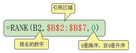 工作中最常用的excel函数大全,excel十大基本函数职场必备