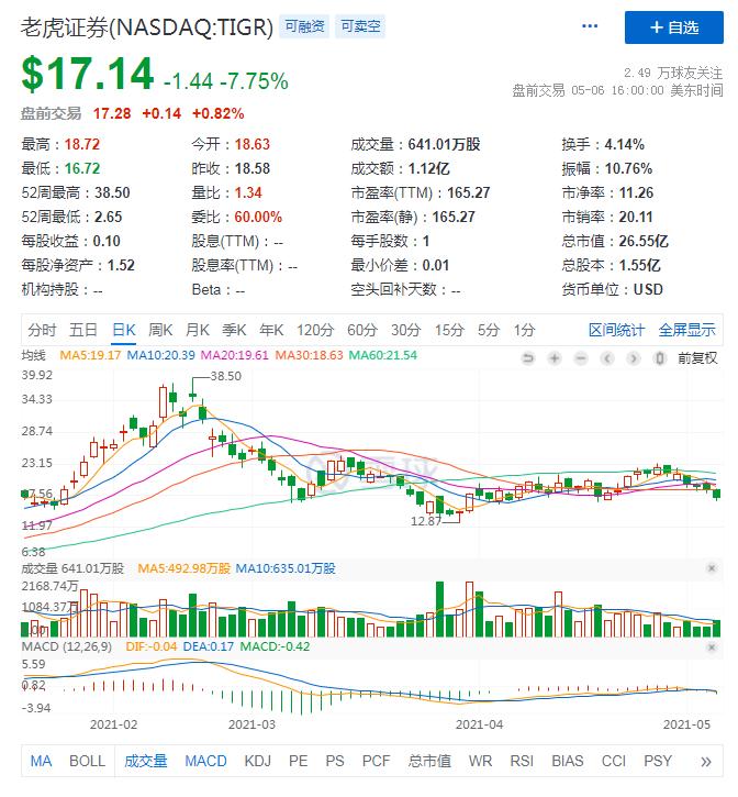 券商的盈利亮点解析雪球,一文看懂互联网金融
