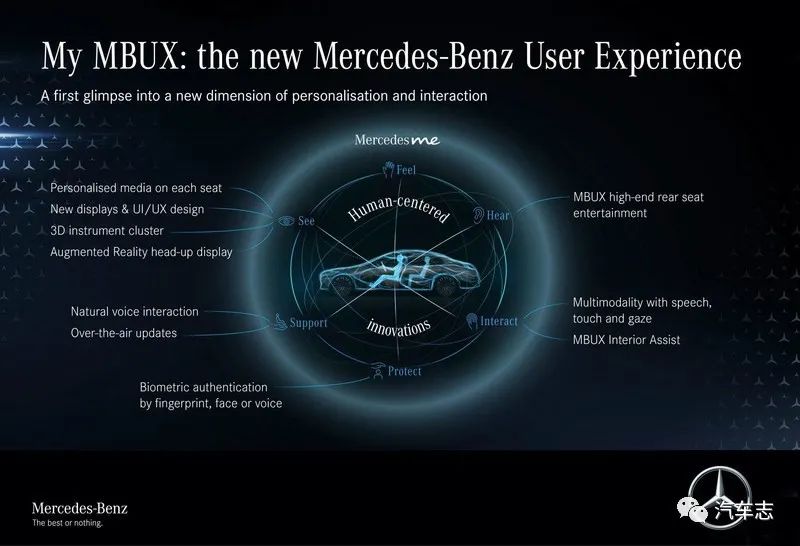 奔驰s级w223是不是最新款的,w223奔驰s级推出时技惊四座