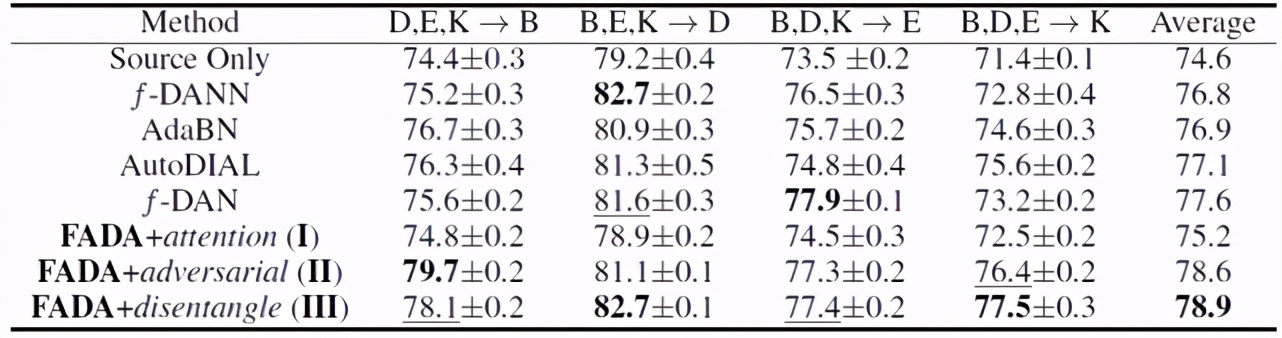 联邦学习OR迁移学习？No，我们需要联邦迁移学习
