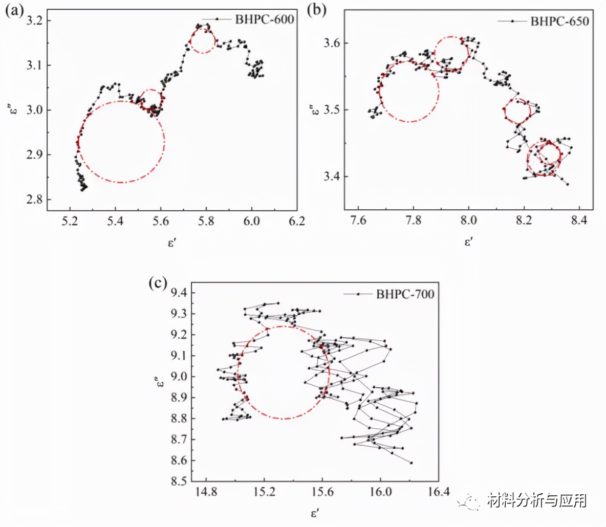 西安建大：稻壳衍生分级多孔碳作为轻质高效的吸波材料