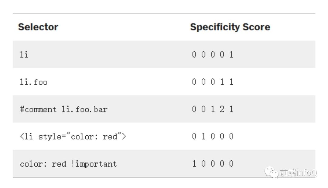 深入浅出详细讲解CSS渲染原理以及优化策略