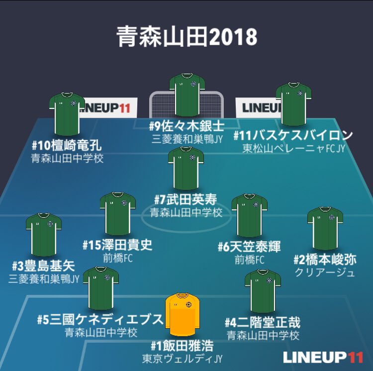 时隔三年再次登顶,日本高中足球联赛青森山田高中