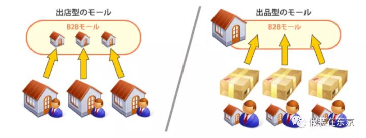 日本网店平台有哪些,现在在哪个平台开网店好