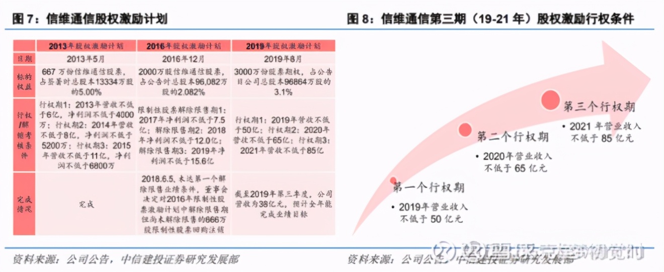 信维通信股票最新分析,信维通信500亿市值