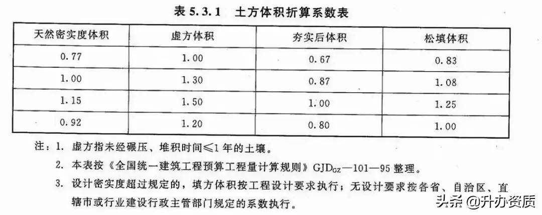 土石方工程造价方法,土石方工程项目成本分析与策划