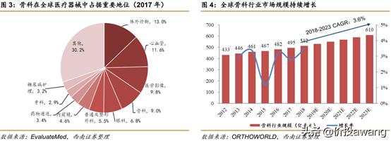 凯利泰与高瓴,凯利泰高瓴战略投资需批准吗