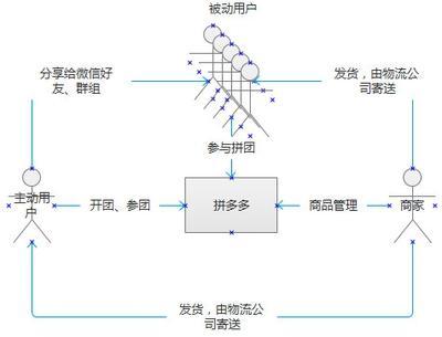 榴莲拼团拼多多后续,拼多多榴莲拼单团怎么退款