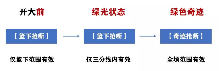 灌篮高手手游：藤真健司玩法全攻略！我值不值3水晶你说了算