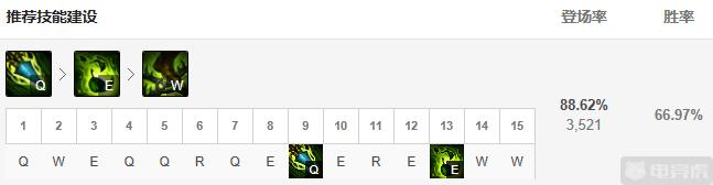 13.1版本豹女打野,14.10新版本豹女打野教学