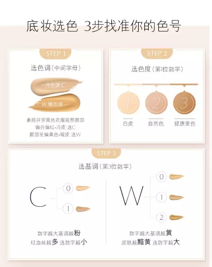 雅诗兰黛DW粉底液，打造完美无瑕素颜肌