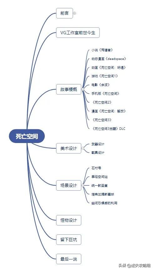 ea死亡空间剧情,ea死亡空间重制版