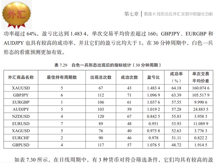 股市各组k线形态图解分析,沪深股市今天最新行情k线图