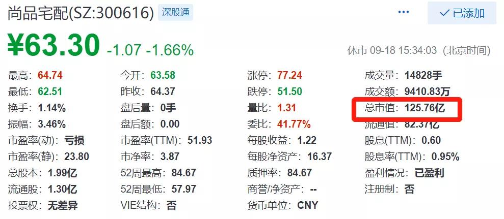 定制的远征（一）：木门