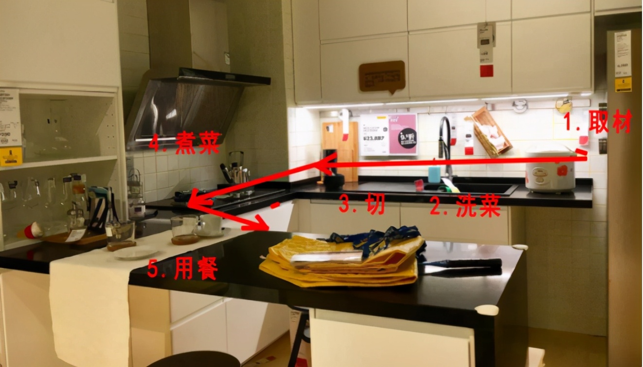 宜家厨房必备收纳物品清单,厨房收纳宜家