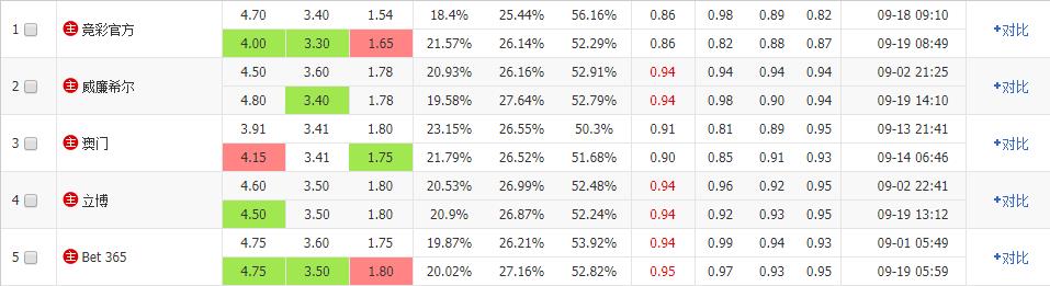 欧罗巴杯推荐卡拉巴克vs塞维利亚,周四欧罗巴比赛结果