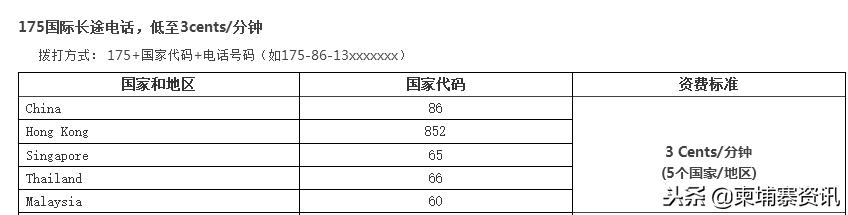 柬埔寨最新手机号段,柬埔寨手机号885开头