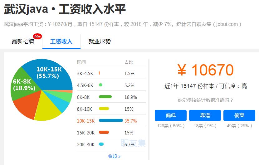 2020年西安java工作,2023年java的就业行情