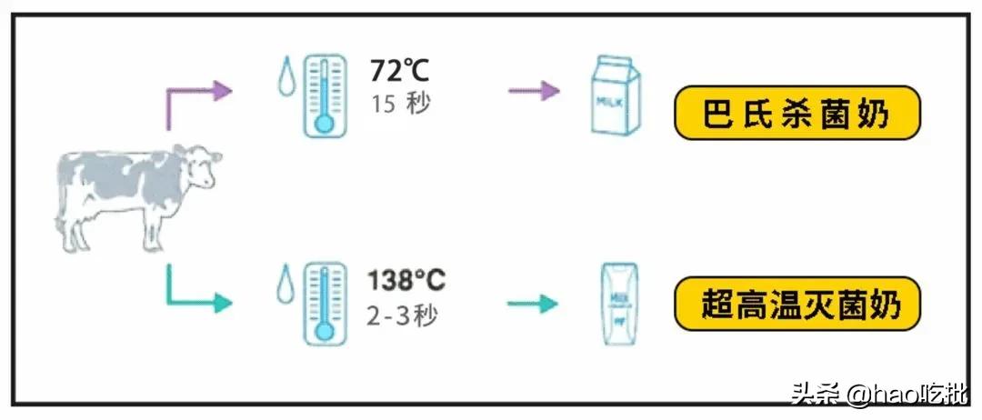 进口奶就能放心喝？只要价格贵品质一定好？坑远比你想象的更多