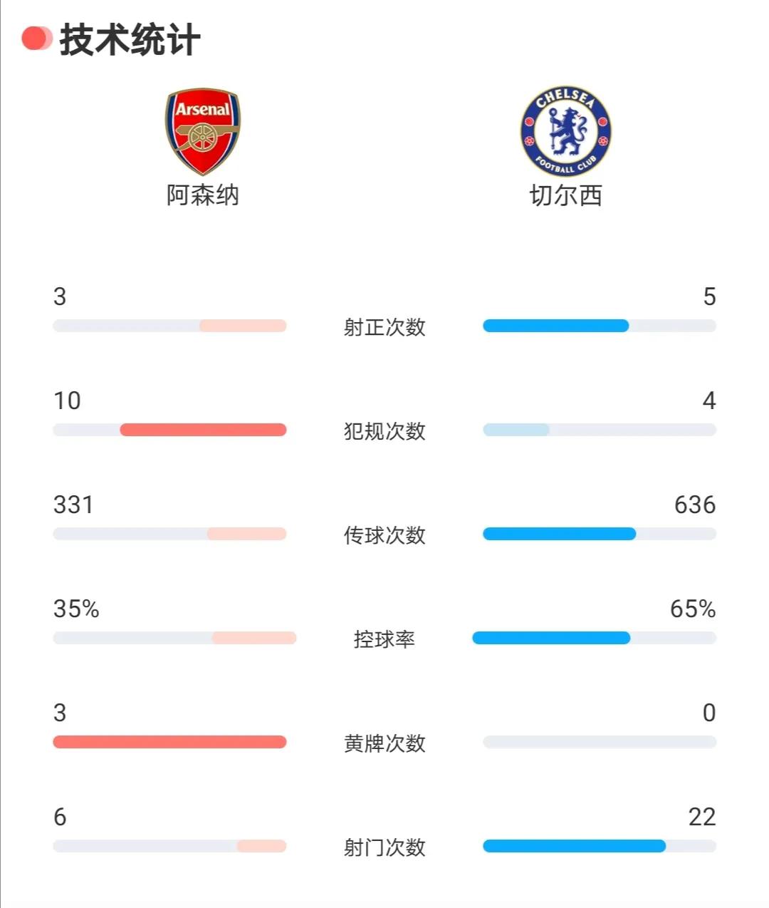 切尔西的战术分析,切尔西战术4231
