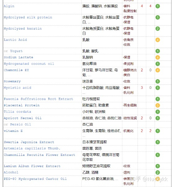 植物染发剂和普通染发有什么区别,多爱染发剂是植物染发剂吗