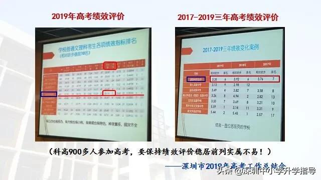 广东2021高考445分,2021年广东高考理科412分专科批