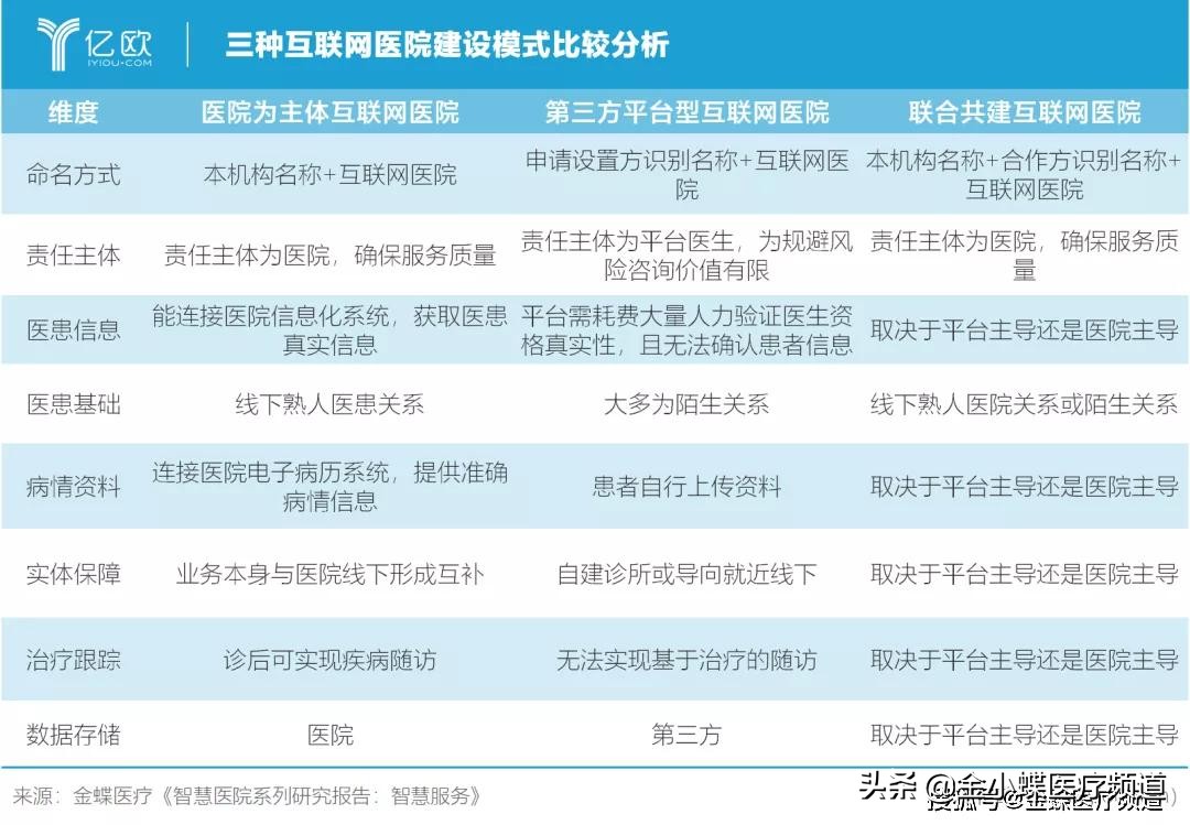 八年“抗战”去年首度盈利，互联网医院服务商金蝶医疗的道与术