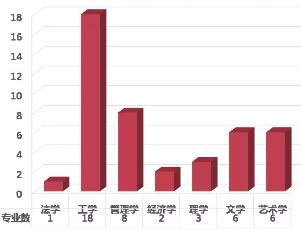 苏州大学文正学院专转本2020,苏州大学文正学院专转本人力资源
