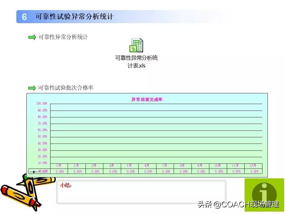 质量月报范例大全,质量日报月报范文