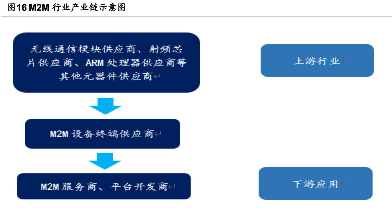 「公司深度」移为通信：嵌入式无线M2M物联网终端研发销售公司