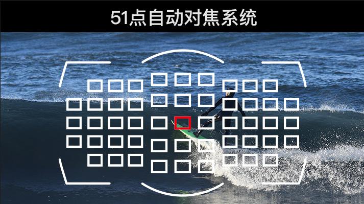 万元左右全画幅相机推荐,全画幅机身推荐