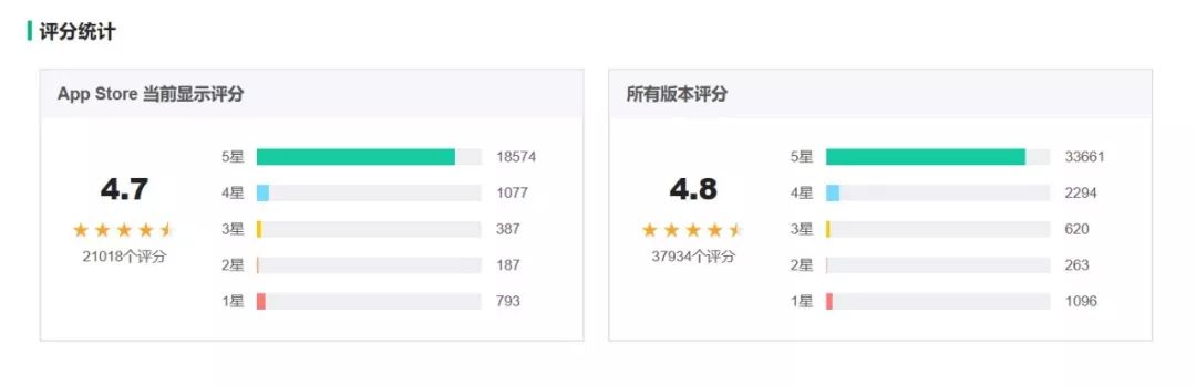 每天深度体验一款App—「沪江网校」在线学习助手