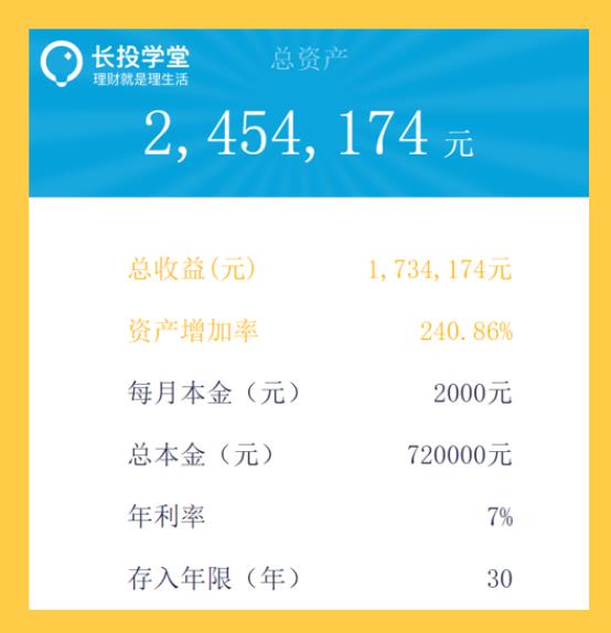 如何通过基金定投实现1000万,基金定投短期获利方法