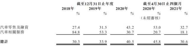 喜相逢港股上市,喜相逢港股