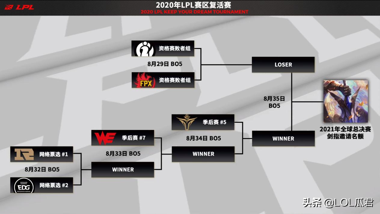 lpl复活赛越南空缺名额,lpl2024春季赛出线形势