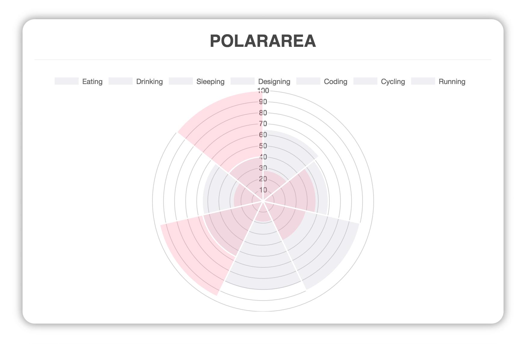 vuejs图表视频教程学习,vue动态创建各种图表