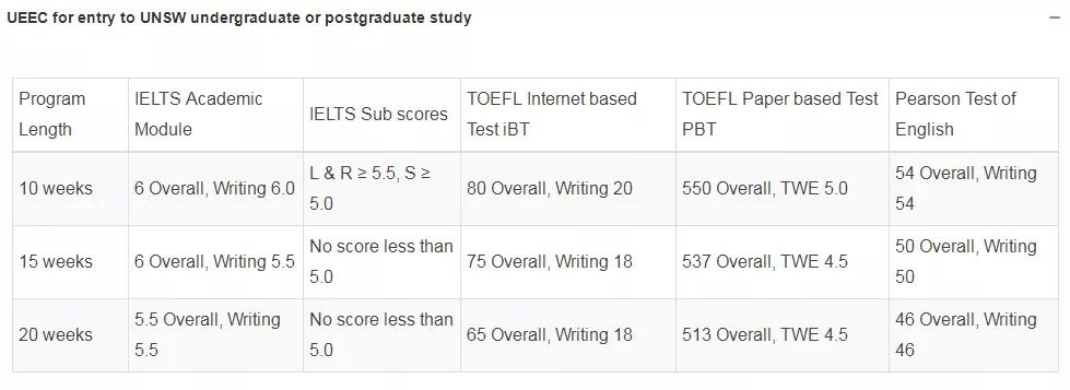 澳洲留学语言班条件,澳洲留学专业分数